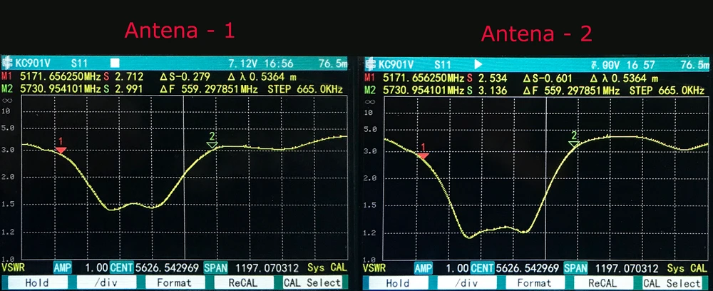 mikrotik hap ac3 antena